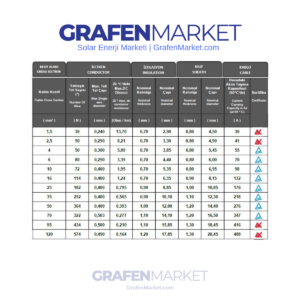 Alternative view of GRAFEN MARKET Solar Kablo 16 mm Siyah | 50 Metre